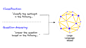 Machine Learning with LLMs