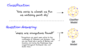 Traditional Machine Learning