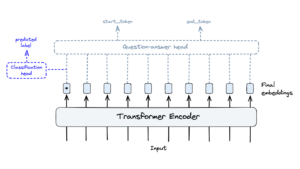 Transfer Learning