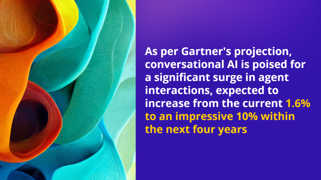 Gartner's projection of conversational AI usage surging from 1.6% to 10% within the next four years in agent interactions