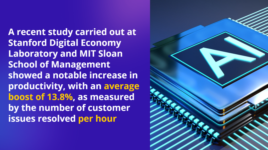 Stanford & MIT study: 13.8% productivity boost, measured by customer issues resolved per hour